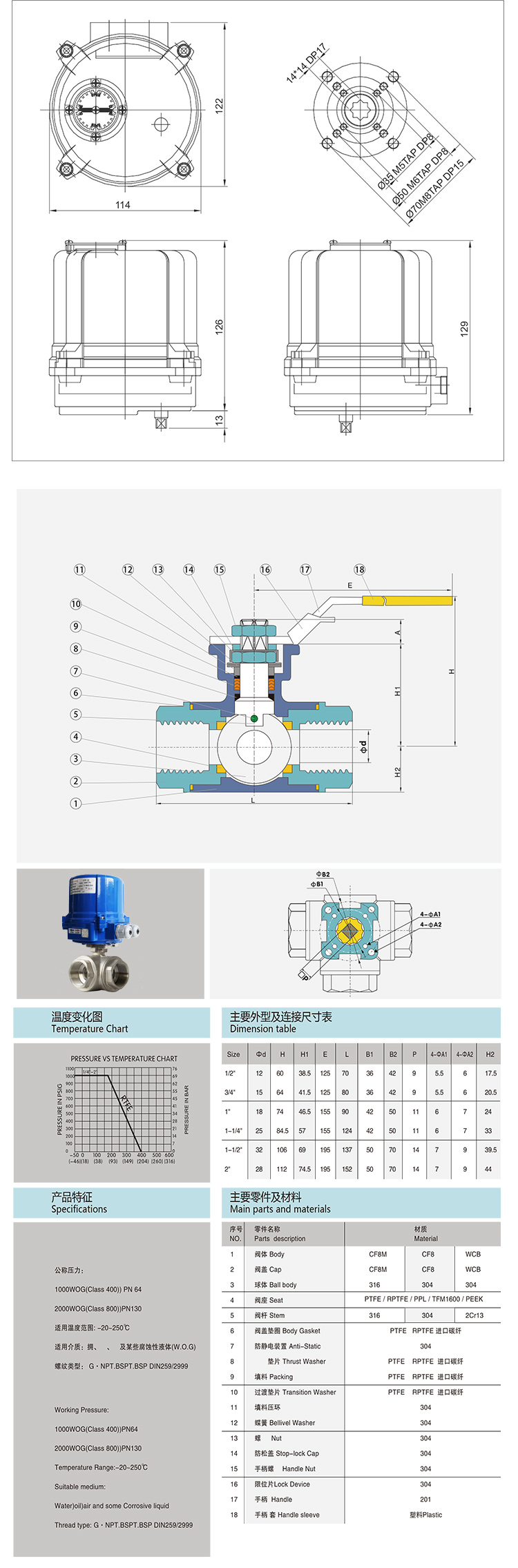 i-Tork電動三通絲口球閥/螺紋球閥參數(shù)