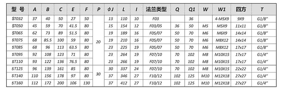 【SEFORT氣動(dòng)執(zhí)行器參數(shù)