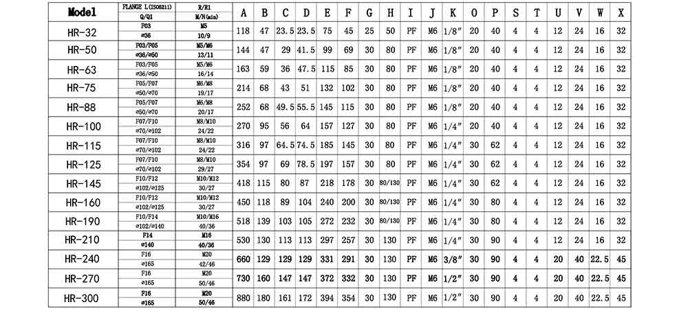 HIGHRATE氣動執(zhí)行器尺寸