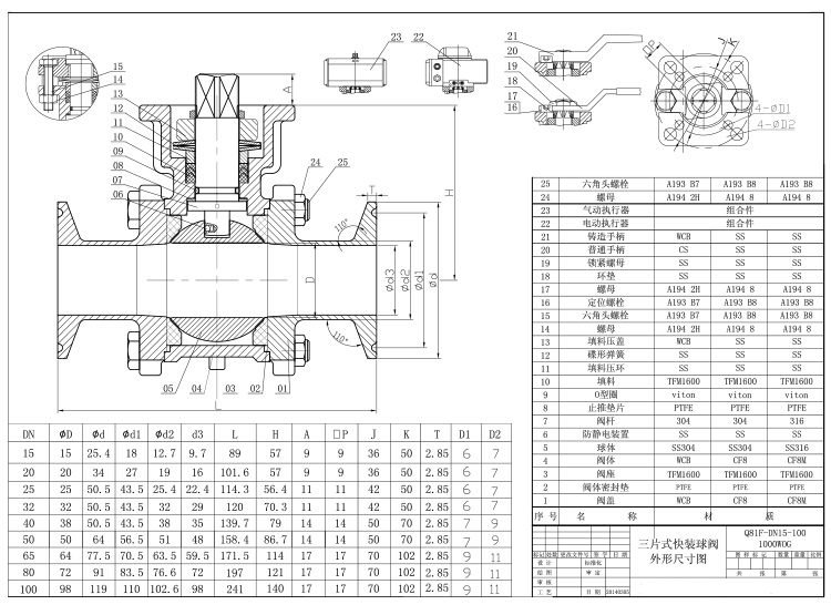 衛(wèi)生級(jí)球閥/快裝卡箍球閥尺寸圖